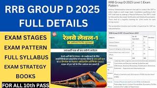 RRB GROUP D 2024 EXAM SYLLABUS , PATTERN , TIME MANAGEMENT , DOCUMENTS , BOOKS