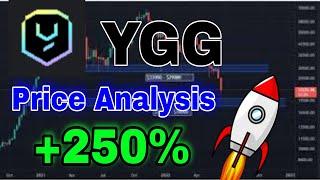 Yield Guild YGG Latest News Today! YGG Coin Price Prediction