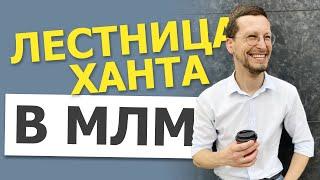 МЛМ рекрутинг в соцсетях || Лестница Ханта || Сетевой маркетинг 2023