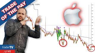 Is APPLE ($AAPL) A Buy After Breaking The Market? | Scalping And Stock Analysis