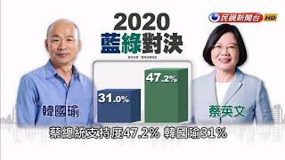 兩岸政策協會最新民調 蔡穩定領先韓.郭.柯－民視新聞