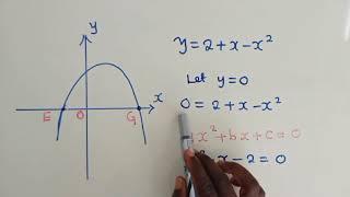 Parabola/Quadratic function- find the coordinates and maximum value of y