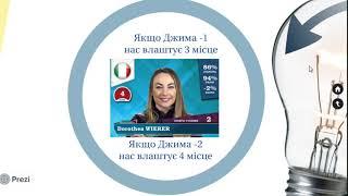 Біатлон. Як Юлія Джима може виграти глобус у індивідуальних гонках? Рахуємо всі варіанти