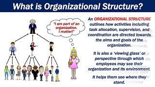 Nature of Organizations and Types of Organization Structures_Sir Gerald