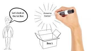 Summary - The Three-Box Solution: A Strategy for Leading Innovation