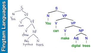 How to make a syntax tree (Hand drawn and digital)