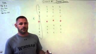 Defensive Circuit 1 Turnover Drill: Scoop & Score