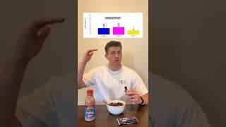 Full day of FDA approved healthy eating #health #nutrition #fitness