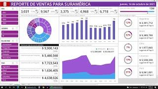 Construye este Increíble DashBoard en Excel desde cero en solo 2 Horas