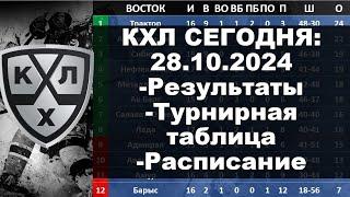 КХЛ 2024 результаты матчей 28 10 2024, КХЛ турнирная таблица регулярного чемпионата, КХЛ результаты,