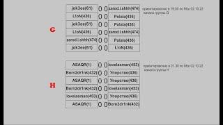 Хроники Хаоса. Хронический переполох! Группы G и H, Кому удастся пройти первый круг?) Узнаем)