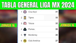  TABLA GENERAL LIGA MX 2024 | Liga MX Apertura Jornada 16