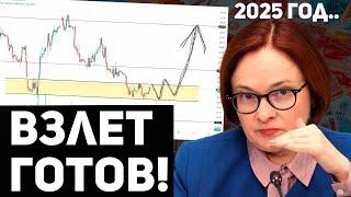 АКЦИИ и ДОЛЛАР прогноз. РАСПРОДАНО ПО УШИ! Рост рынка - определенные условия. Девальвация рубля 2025