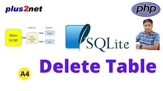 Delete table after user confirmation using PHP SQLite PDO object A4