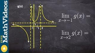 Evaluate the limits from a graph with horizontal and vertical asymptotes