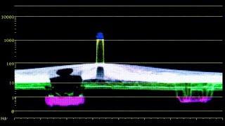Customizable Multi-Color Waveform Overview