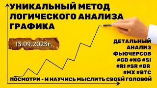 Разбор ФЬЮЧЕРСОВ. Помощь начинающим трейдерам. Трейдинг. Анализ рынка. Зоны для входа в сделки.