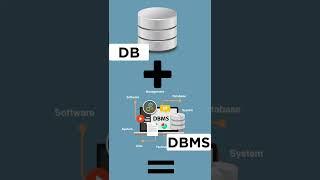 ¿Qué es una base de Datos?