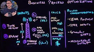 Well-Architected: Business Process Optimization