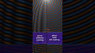 How an AR-coating works