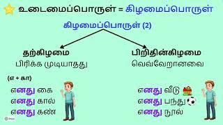 6ம் வேற்றுமை விளக்கமும் பயிற்சிகளும் |தமிழ் இலக்கணம்|ஆறாம்வேற்றுமை| #vetrumai