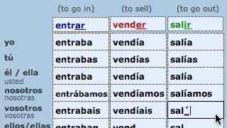 Pretérito Imperfecto Regular Imperfect   regular verbs