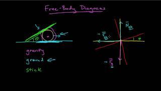 Free Body Diagram 1