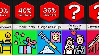 Comparison | Does Your teacher Do This