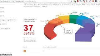 Проект TILCOIN, картина за крипту -  что это, как регистрироваться?