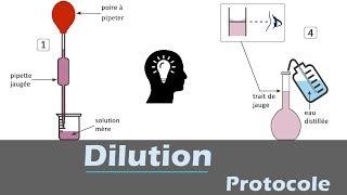 Dilution -  Protocole | chimie