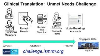 ISMRM 2023-24 Clinical Translation Challenge