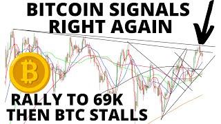 Bitcoin Rally to 69K & Selloff as Predicted - The Signals Have Called the Turns All Year Long