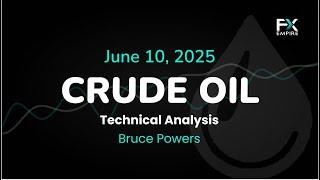 Crude Oil Price Forecast Today , Technical Analysis (June 10): WTI, Brent Pull Back