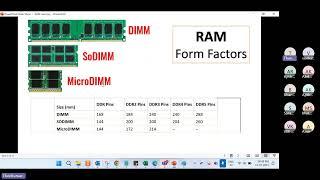 Computer RAM Memory explained in Tamil | Types of RAM | Techie theri