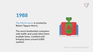 Birth of Antivirus | K7 Computing