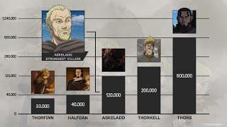 Vinland Saga Power Levels - Season 1