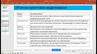 Обєктно орієнтовне програмування