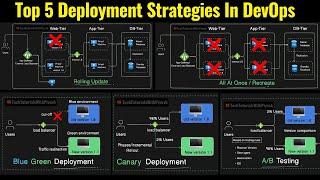 Top 5 Deployment Strategies In DevOps | Deployment Strategies Explained