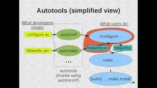 Introduction to the Autotools, part 1