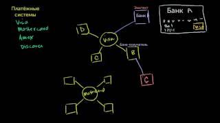 Выпуск и процессинг кредитных карт (видео 6)| Проценты и займы | Экономика