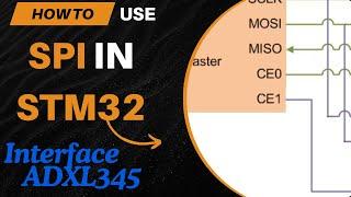 SPI in STM32 interfacing ADXL 345 || LCD || CubeMX || HAL || SW4STM