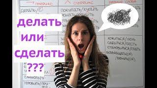 Урок 1. Делать или сделать? || Глаголы НСВ и СВ. Настоящее-прошедшее время.