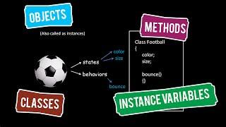 Java Tutorials 03 :  Objects , Classes , Methods , Instance Variables