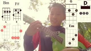 Eagles Hotel California Ukulele Tutorial