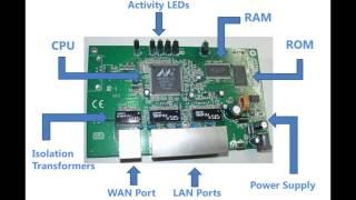 Router Components