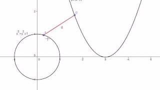 Расстояние между параболой и окружностью