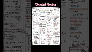 Chemical kinetics One shot Neet 2025 | Short notes Neet 2025 | Class 12 Chemistry