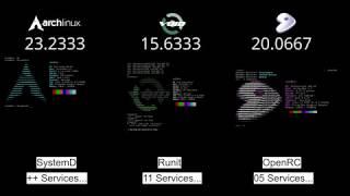 OpenRC  rc_parallel="YES" vs SystemD vs Runit [Linux]