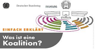 Einfach erklärt: Was ist eine Koalition?