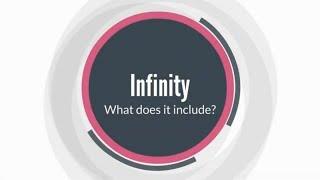 Check Point Infinity Total Protection | What Does the Solution Include?